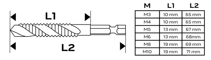 HSS TiN dişli matkap ucu seti, M3 - M10, Hex, 6 adet