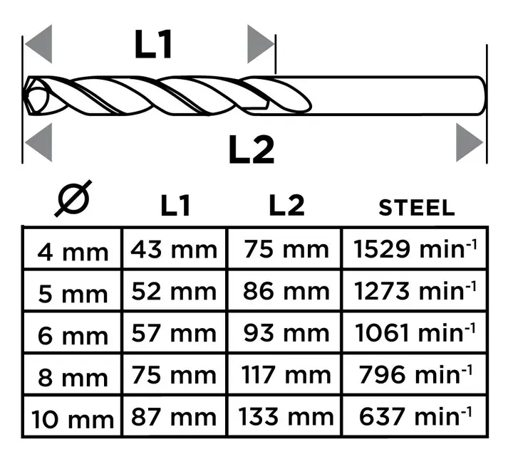 HSS metal matkap ucu, 4 - 10 mm, 5 parça set
